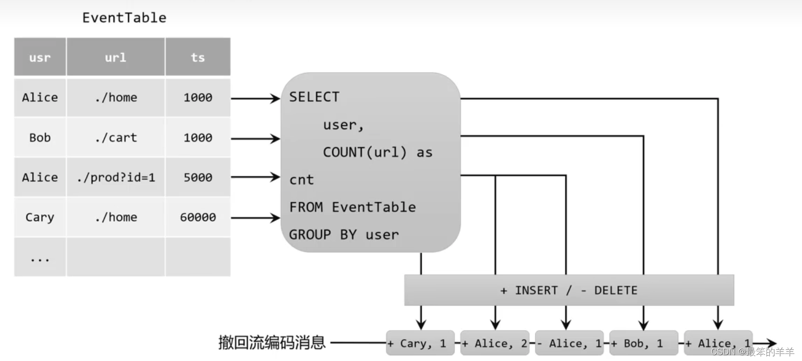 flink source读取mysql表 flink读取mysql表如何更新_Table API和SQL_04