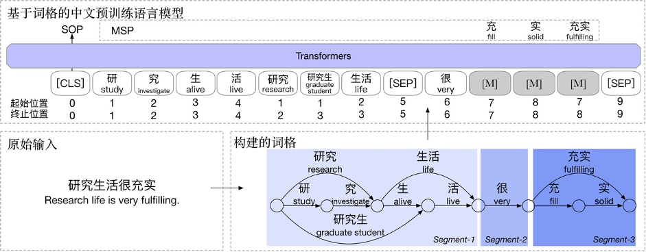 github nlp开源项目 nlp开源模型_自然语言处理_18