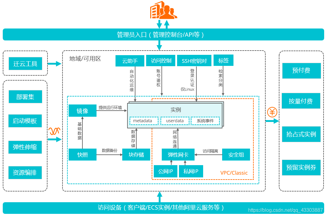 ecs云服务器什么系统好 云服务器ecs是什么啊_云服务