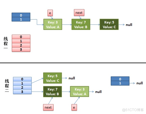 java map hashmap实例 java hashmap详解_hashmap_04