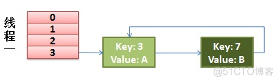 java map hashmap实例 java hashmap详解_算法_05