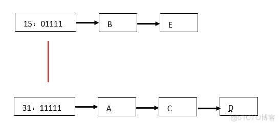 java map hashmap实例 java hashmap详解_java map hashmap实例_03