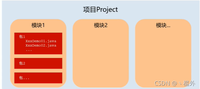 黑马程序员android 28期 黑马程序员教程下载_Java