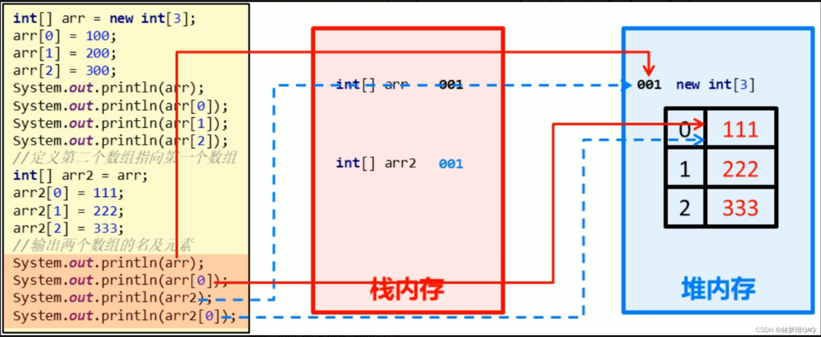 黑马程序员ios全套视频 黑马程序员教程下载_数组_02