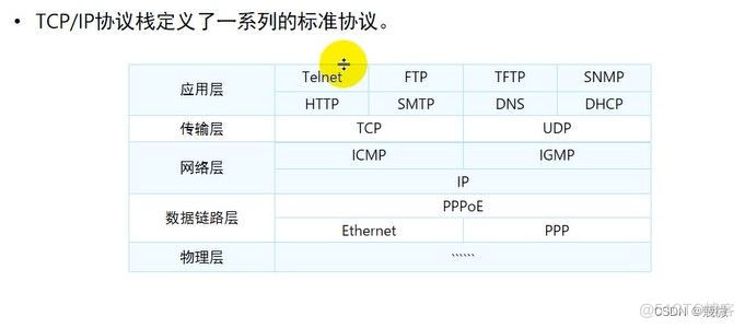 一文搞定OSI,TCP/IP,TCP/IP对等三大模型_TCP_03