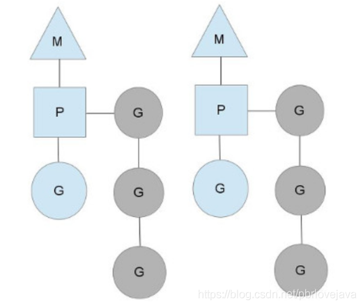 golang与java前景 golang和java_Go面向对象_02