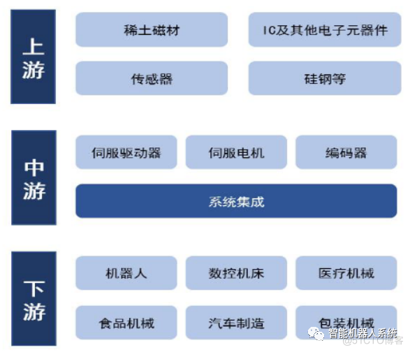 从供应链到价值链：人形机器人产业链深入研究_人形机器人_05