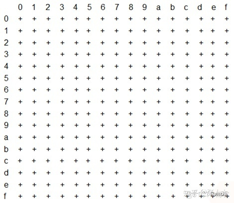 gobang java 五子棋 java五子棋讲解视频_二维数组_02