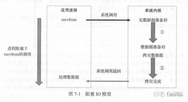 golang java 异步 golang 异步io_数据