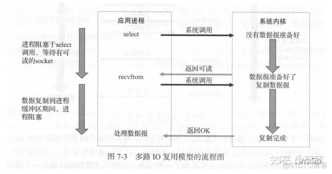 golang java 异步 golang 异步io_数据_03