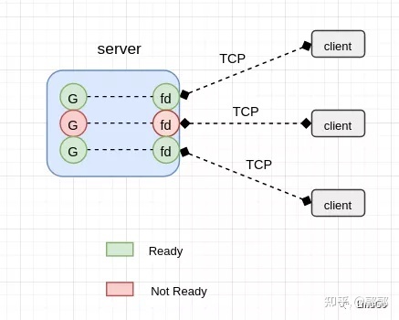 golang java 异步 golang 异步io_句柄_07