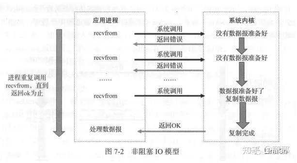 golang java 异步 golang 异步io_数据_02