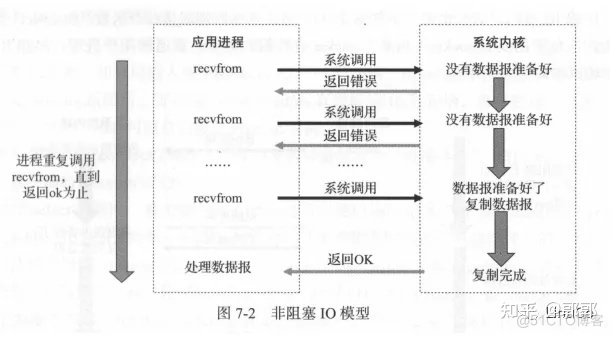 golang java 异步 golang 异步io_句柄_02