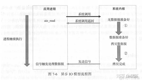 golang java 异步 golang 异步io_句柄_06