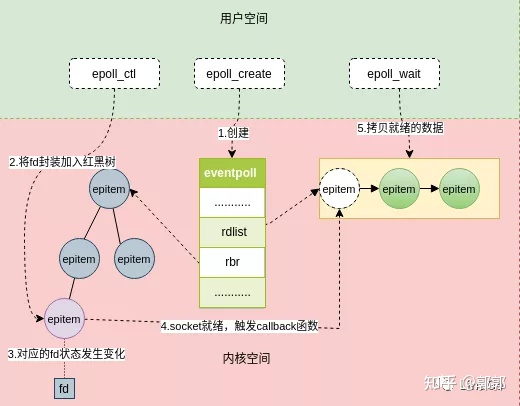 golang java 异步 golang 异步io_golang java 异步_05