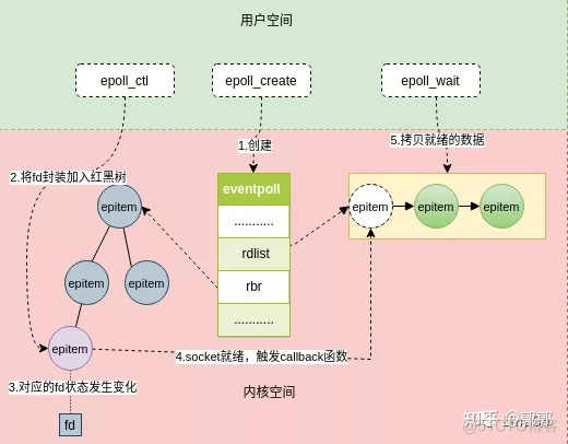 golang java 异步 golang 异步io_句柄_05