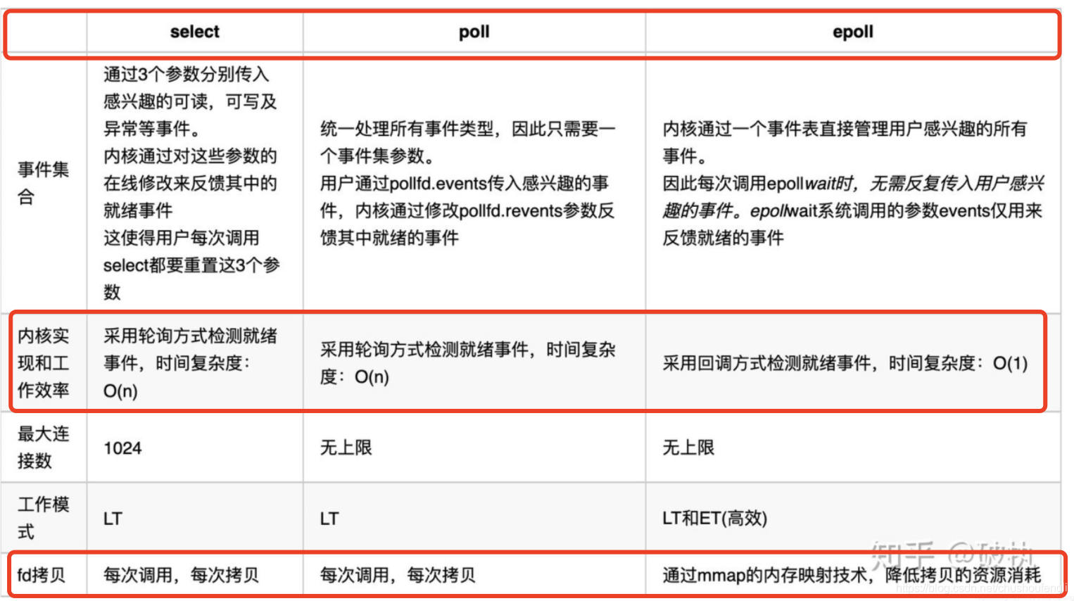 golang java 异步 golang 异步io_多路复用_04