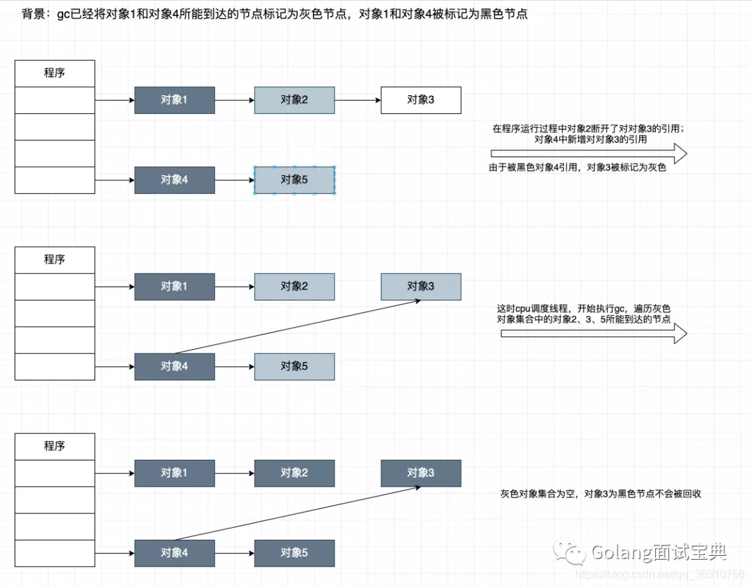 go语言内存结构 golang内存管理机制_内存管理_09