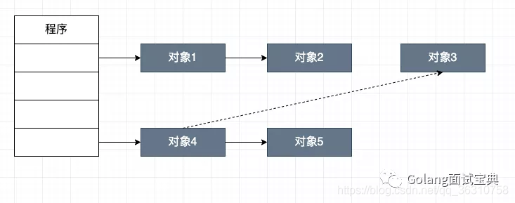 go语言内存结构 golang内存管理机制_go_12