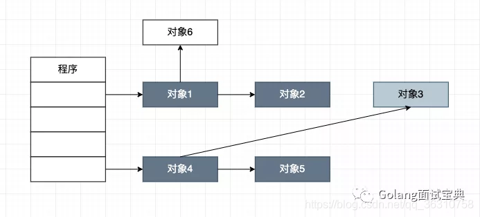 go语言内存结构 golang内存管理机制_内存管理_10