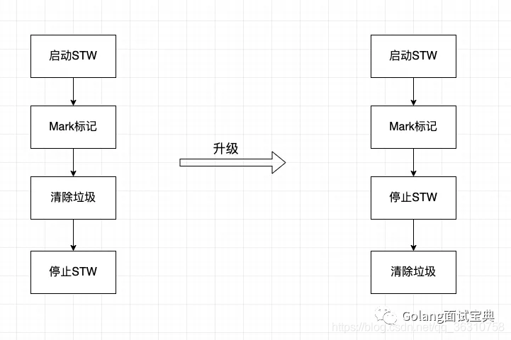 go语言内存结构 golang内存管理机制_go语言内存结构_03