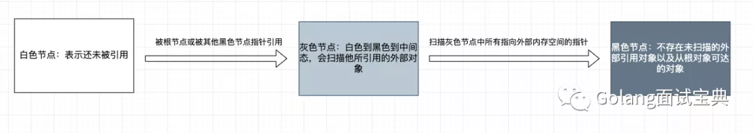 go语言内存结构 golang内存管理机制_go语言内存结构_04