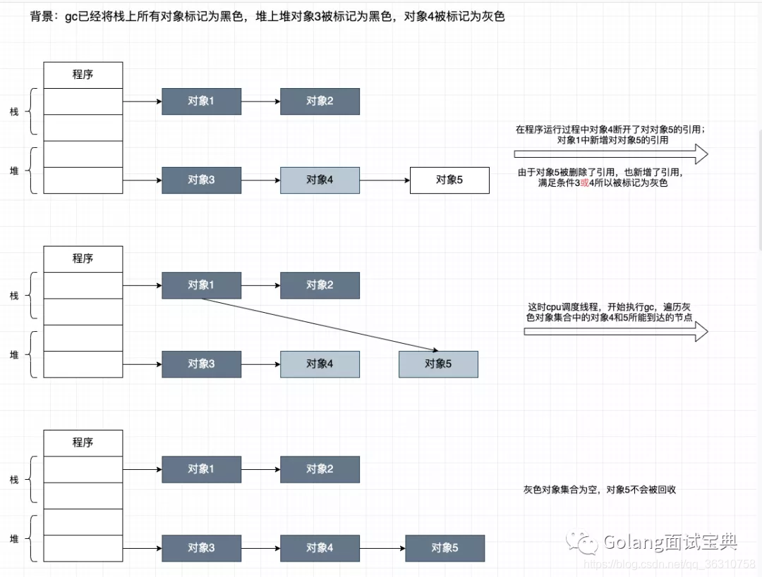 go语言内存结构 golang内存管理机制_go语言内存结构_13