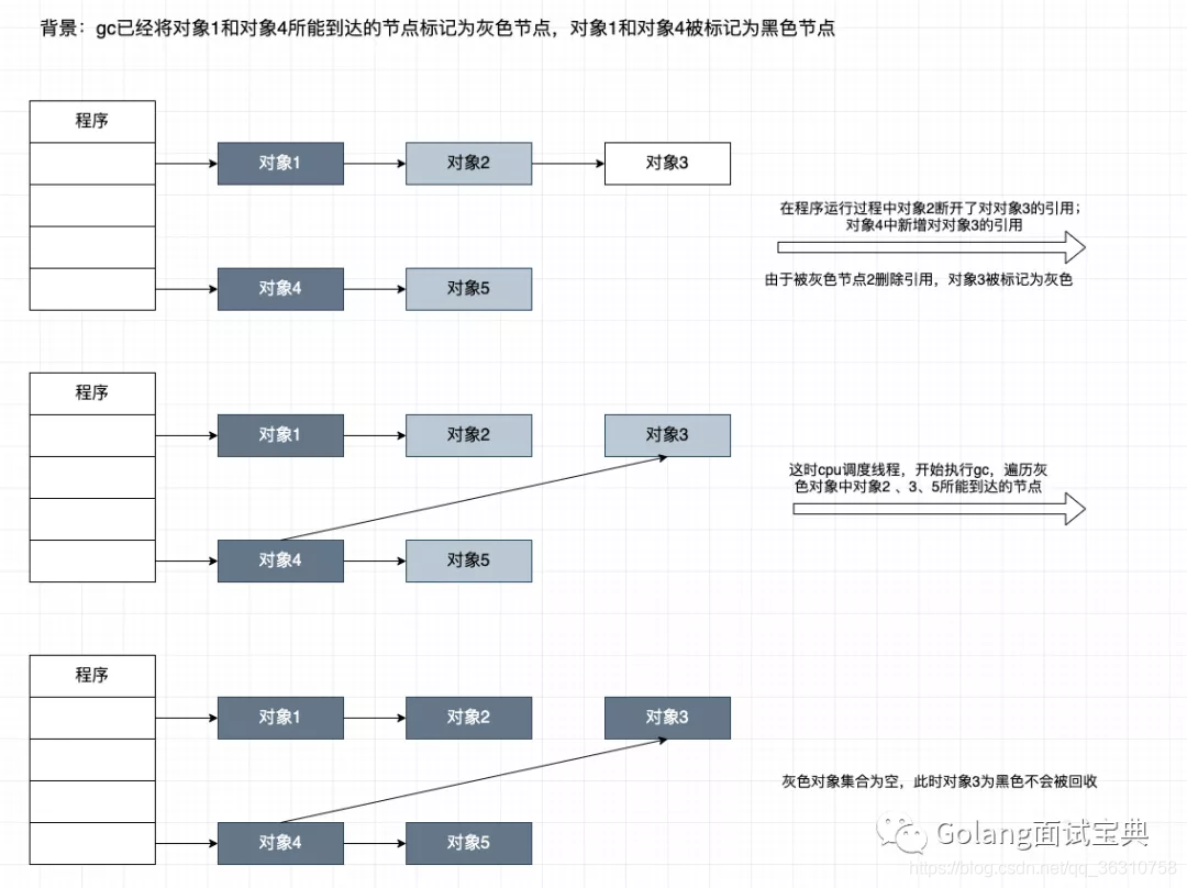 go语言内存结构 golang内存管理机制_go_11