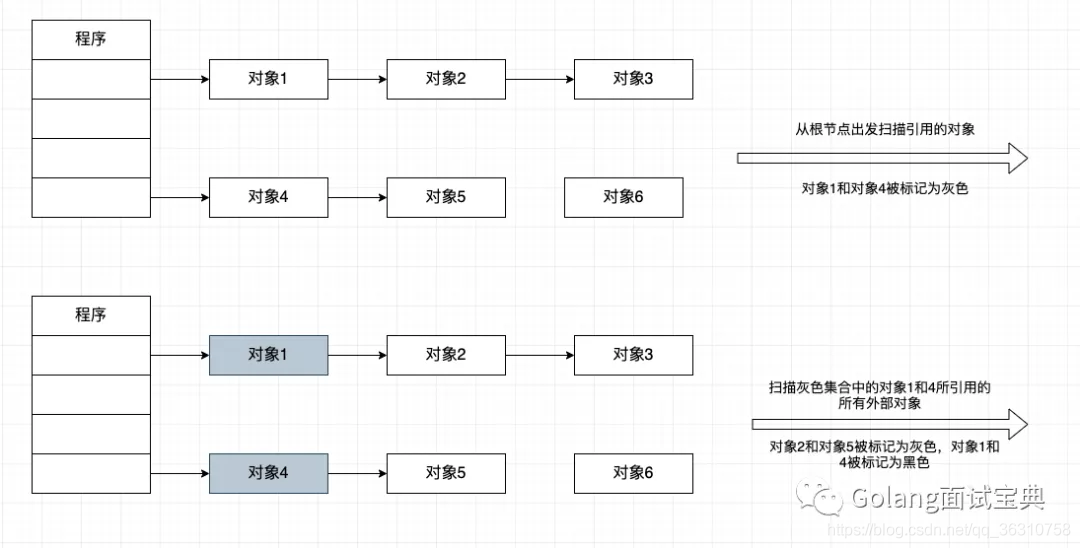 go语言内存结构 golang内存管理机制_go_05