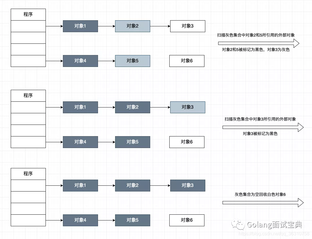 go语言内存结构 golang内存管理机制_go_06