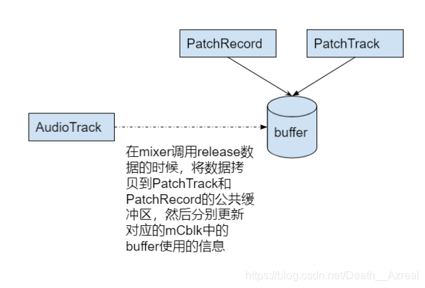 Android 录制MP3 Android 录制内部声音_Android