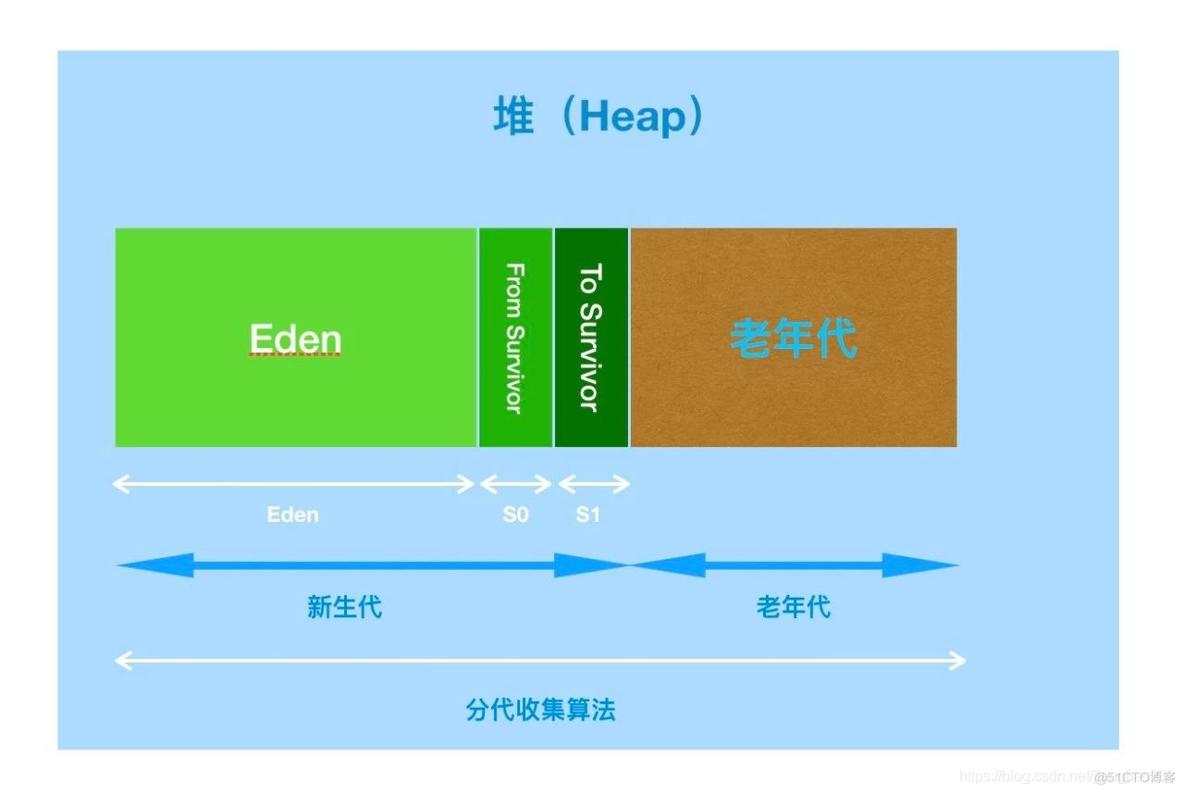 内存系统架构 内存结构示意图_JVM_02