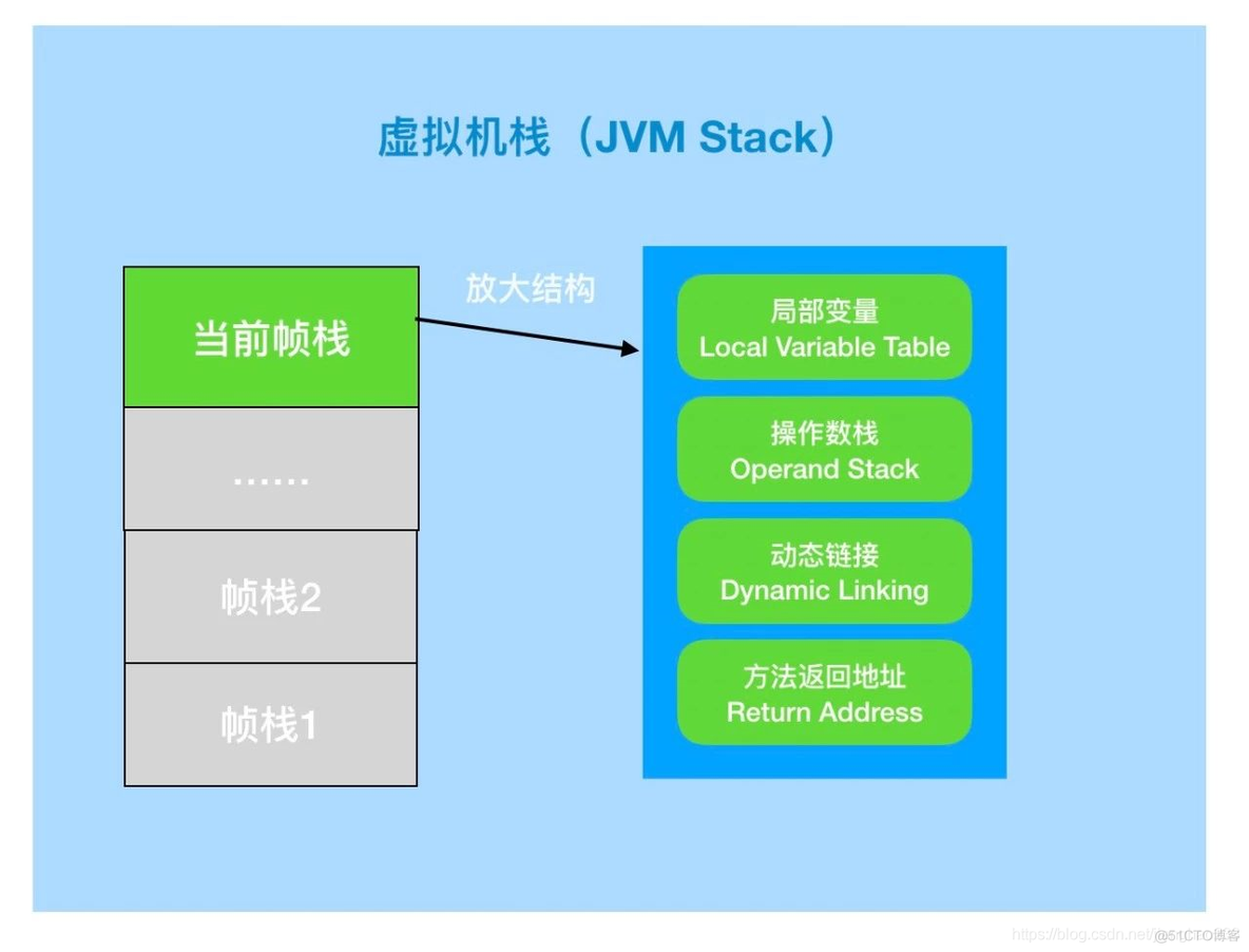 内存系统架构 内存结构示意图_内存系统架构_05