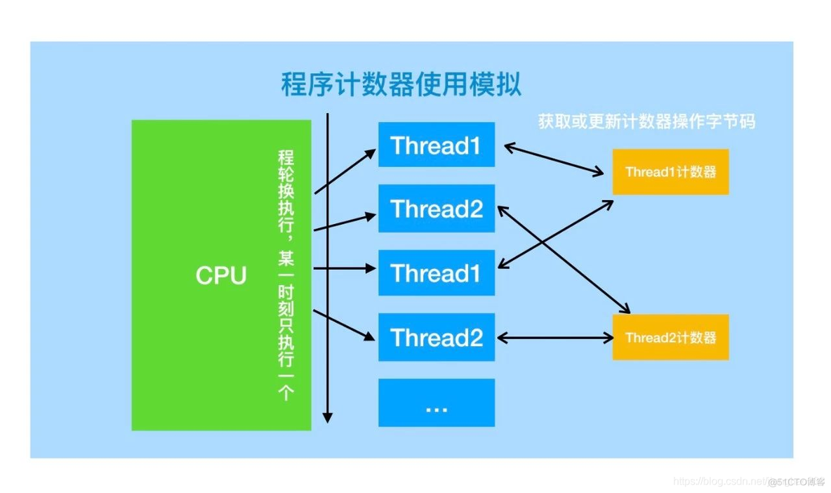 内存系统架构 内存结构示意图_JVM结构_04