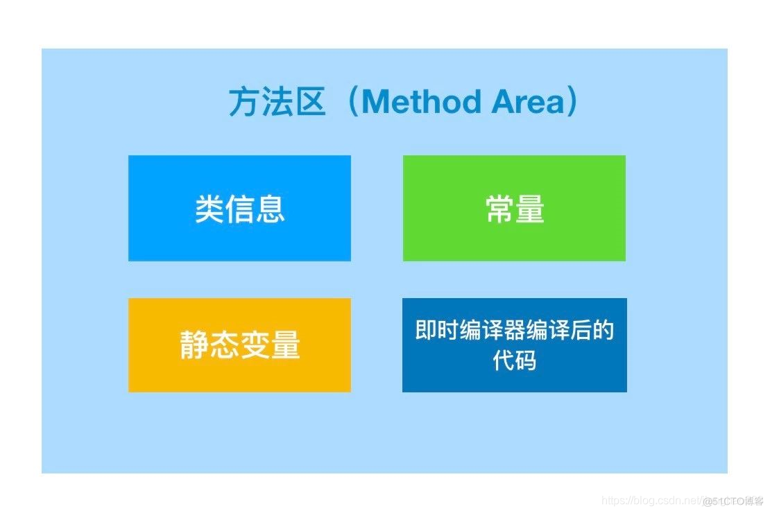 内存系统架构 内存结构示意图_Java_03