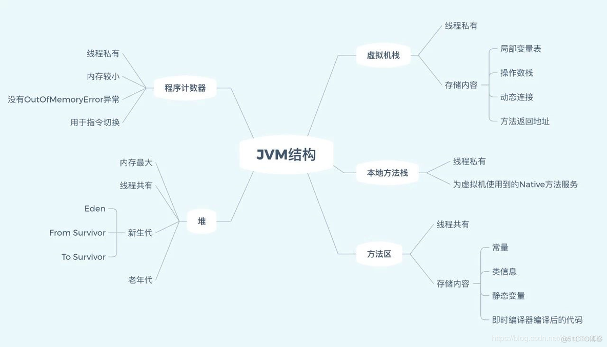 内存系统架构 内存结构示意图_内存系统架构_06