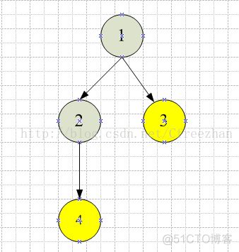 ACDREAM 03B New Year Bonus Grant（贪心专场）_#define