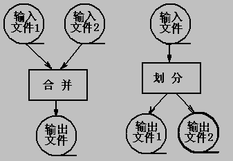 系统逻辑架构和任务流程 系统逻辑流程图_系统逻辑架构和任务流程_03