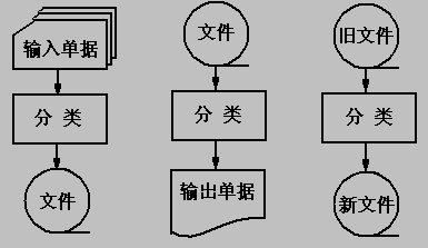 系统逻辑架构和任务流程 系统逻辑流程图_系统逻辑架构和任务流程_04