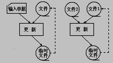 系统逻辑架构和任务流程 系统逻辑流程图_升序_05