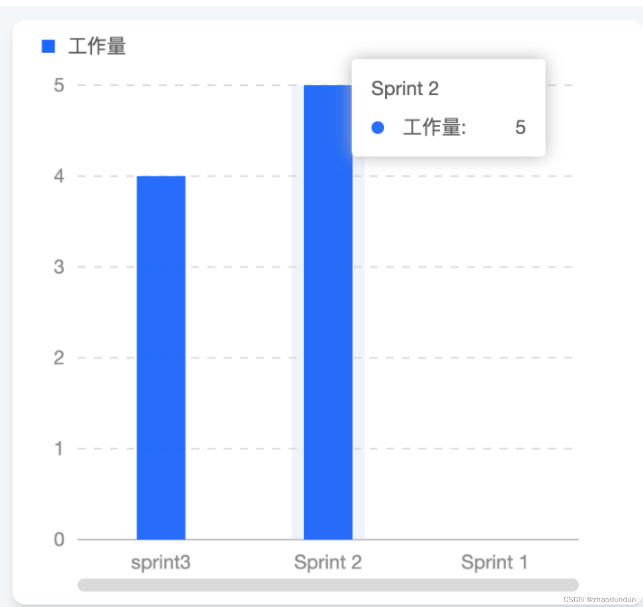 免费的敏捷开发需求管理工具_敏捷需求管理_08