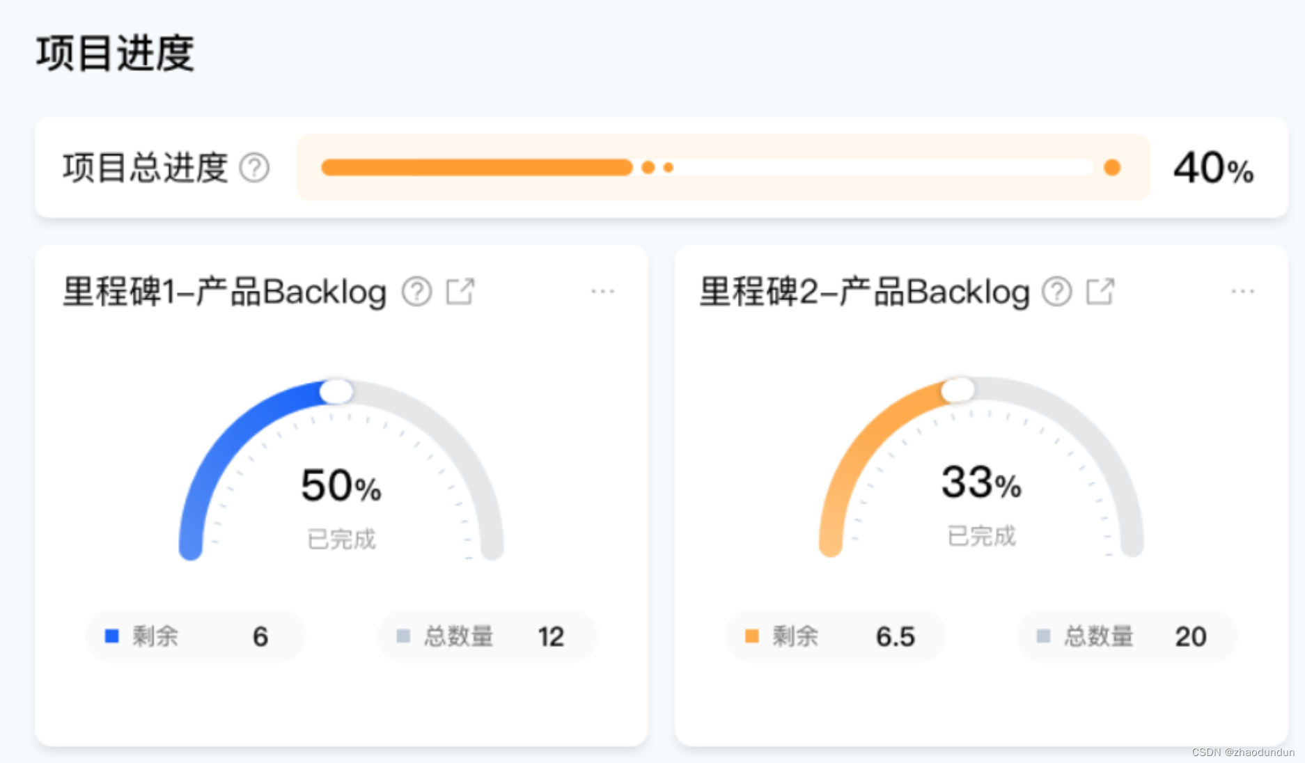 免费的敏捷开发需求管理工具_敏捷开发_05