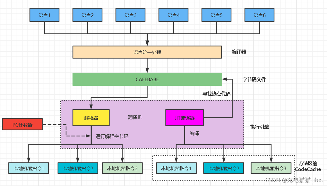 Java 编译原理 java编译器编译过程_字节码_04