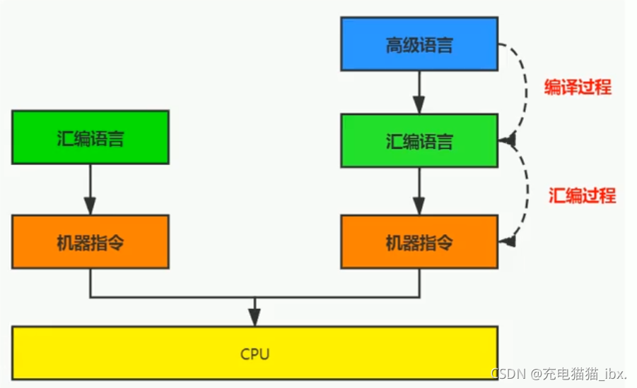 Java 编译原理 java编译器编译过程_Java_05