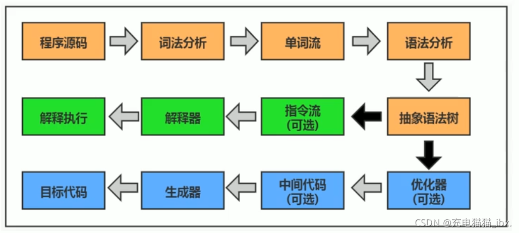 Java 编译原理 java编译器编译过程_Java