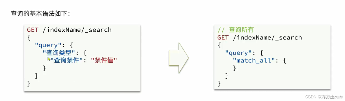 JavaApi json查询es java es 查询_elasticsearch