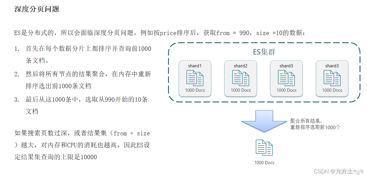 JavaApi json查询es java es 查询_JavaApi json查询es_20