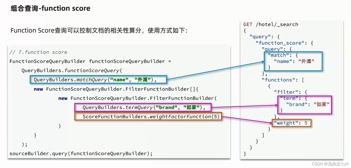 JavaApi json查询es java es 查询_全文检索_12