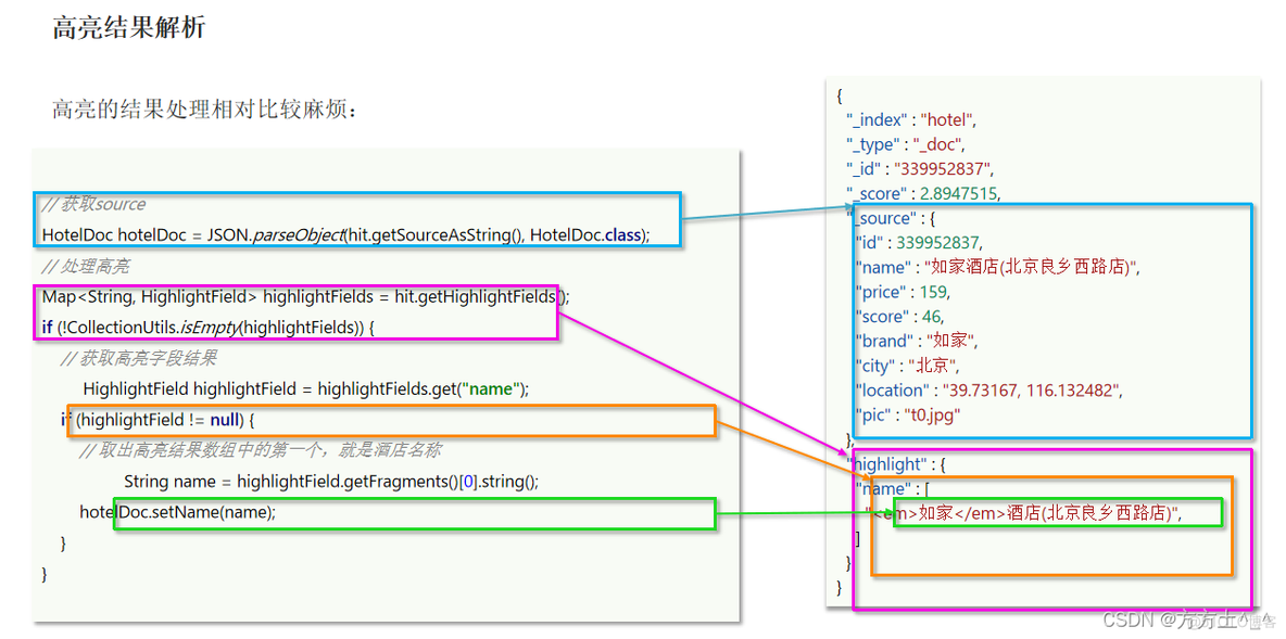 JavaApi json查询es java es 查询_elasticsearch_33