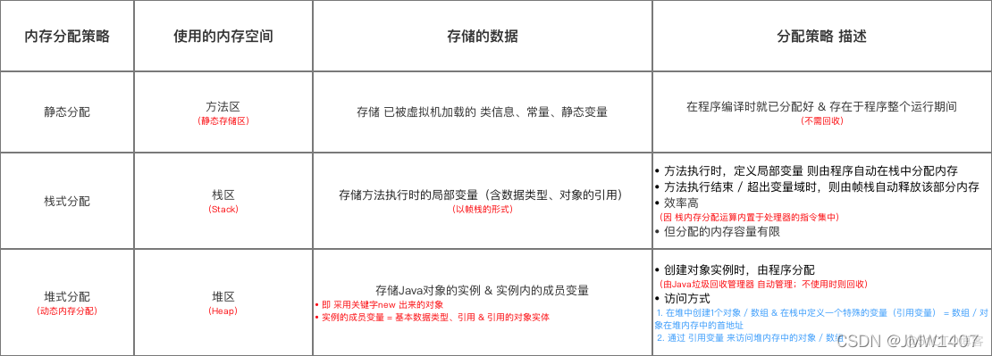 android native 内存 泄露 android内存泄露原理_生命周期_05